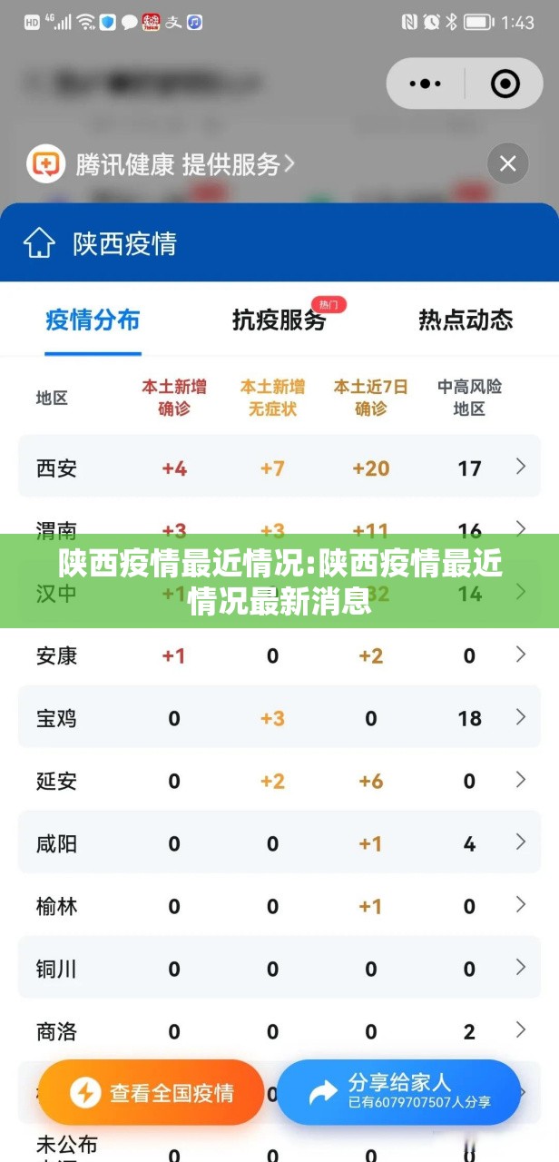 陕西疫情最近情况:陕西疫情最近情况最新消息