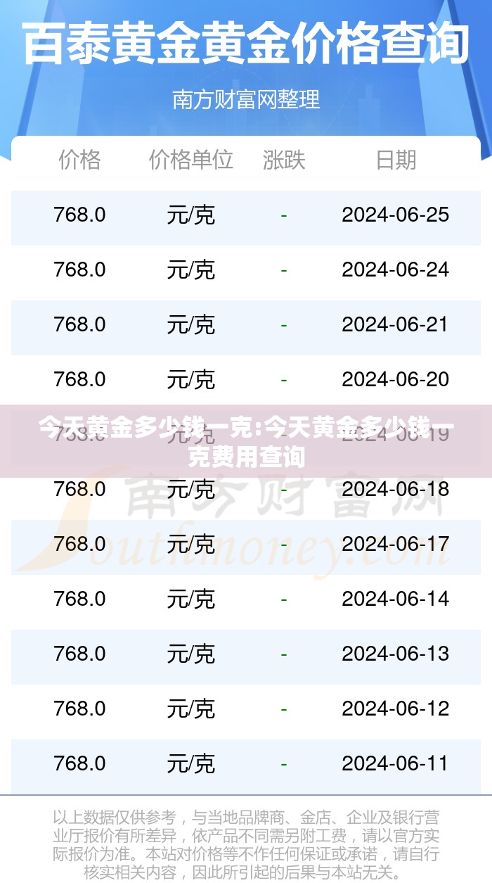 今天黄金多少钱一克:今天黄金多少钱一克费用查询