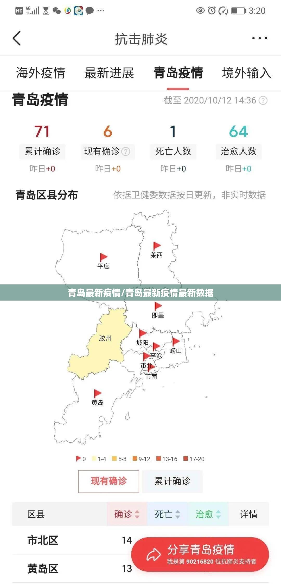 青岛最新疫情/青岛最新疫情最新数据