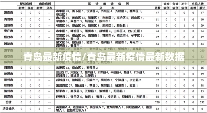 青岛最新疫情/青岛最新疫情最新数据