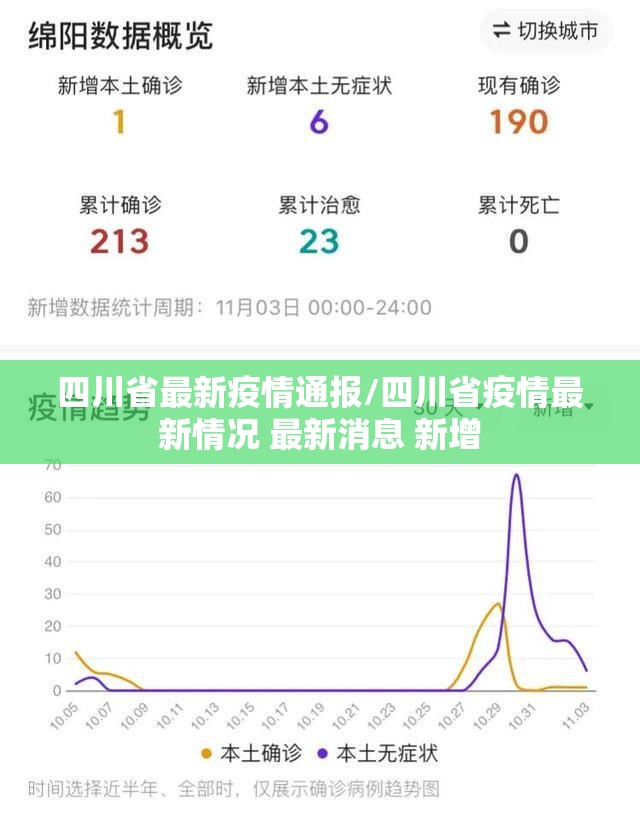 四川省最新疫情通报/四川省疫情最新情况 最新消息 新增