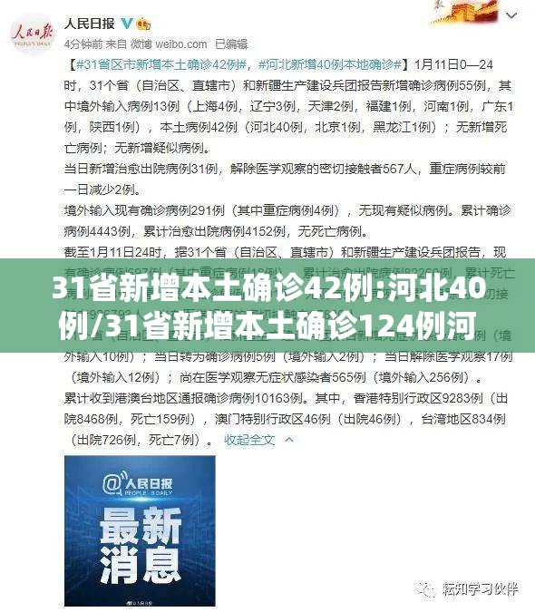 31省新增本土确诊42例:河北40例/31省新增本土确诊124例河北81例行踪 31省新增本土确诊42例:河北40例/31省新增本土确诊124例河北81例行踪