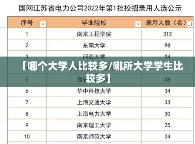 【哪个大学人比较多/哪所大学学生比较多】