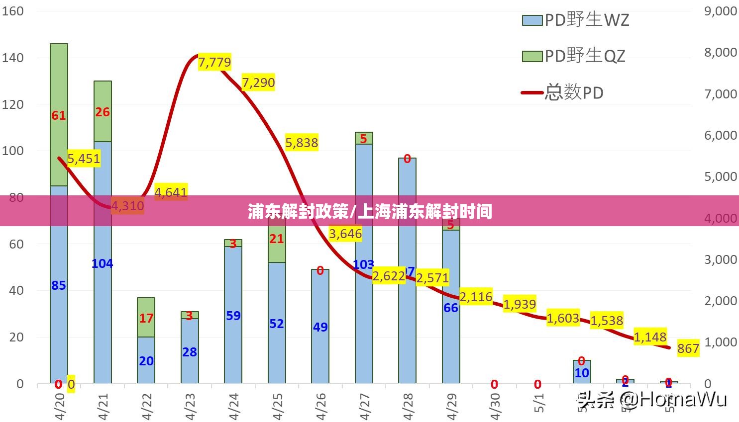 浦东解封政策/上海浦东解封时间