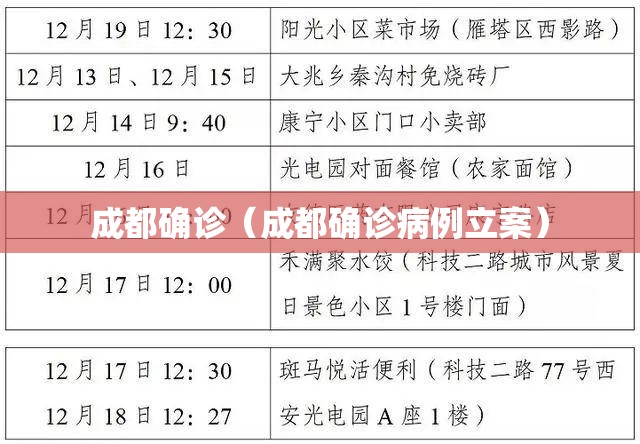 成都确诊（成都确诊病例立案）