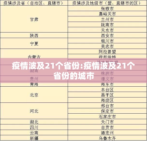 疫情波及21个省份:疫情波及21个省份的城市
