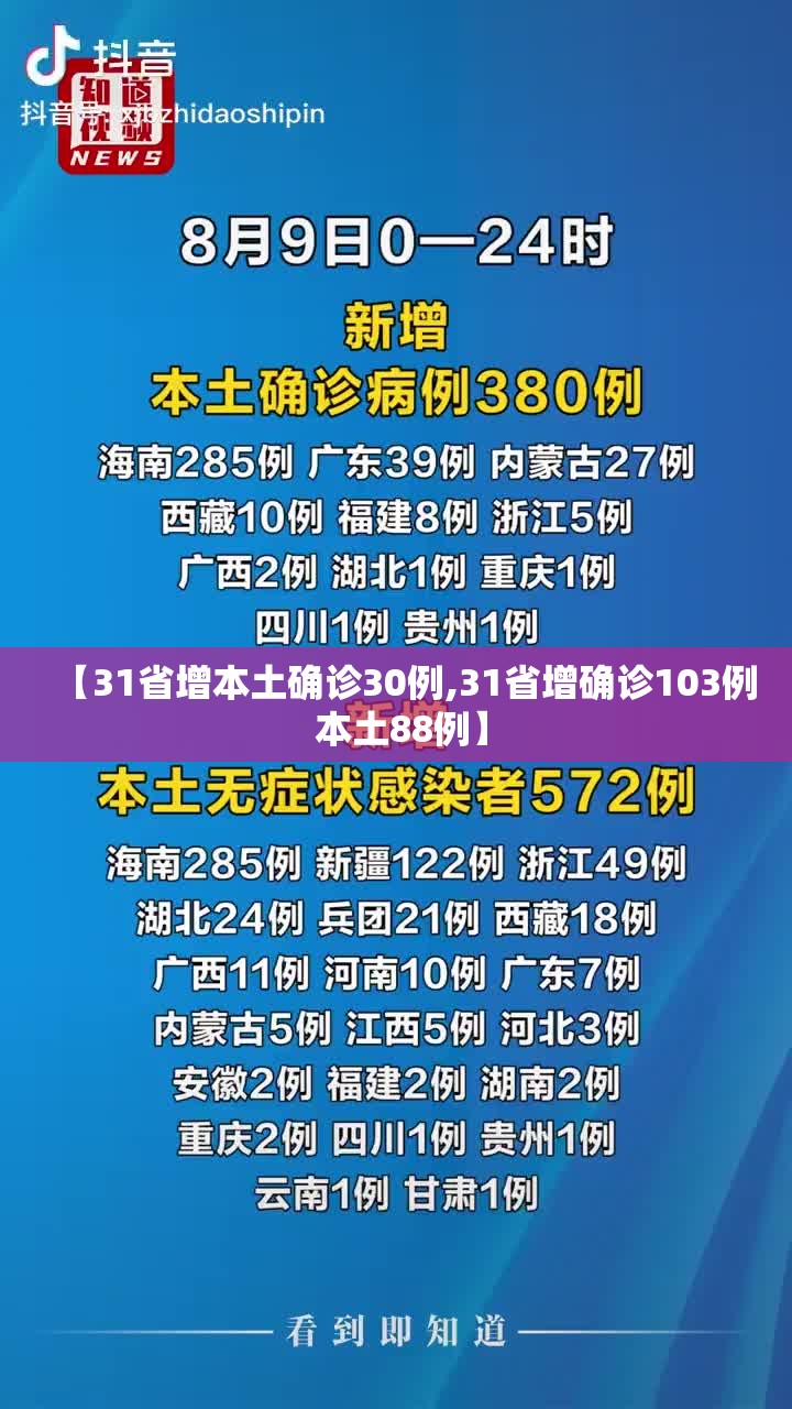 【31省增本土确诊30例,31省增确诊103例 本土88例】