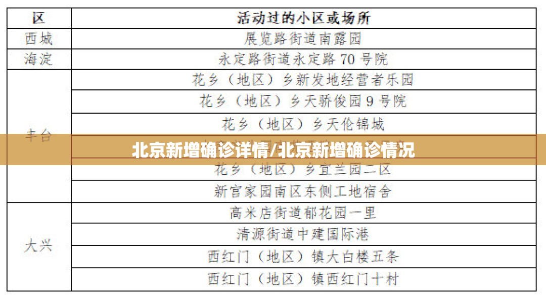北京新增确诊详情/北京新增确诊情况