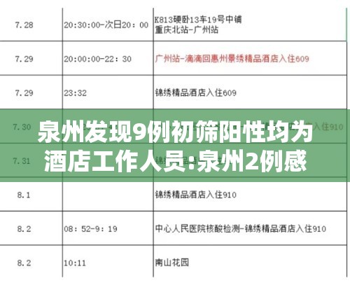 泉州发现9例初筛阳性均为酒店工作人员:泉州2例感染者活动轨迹
