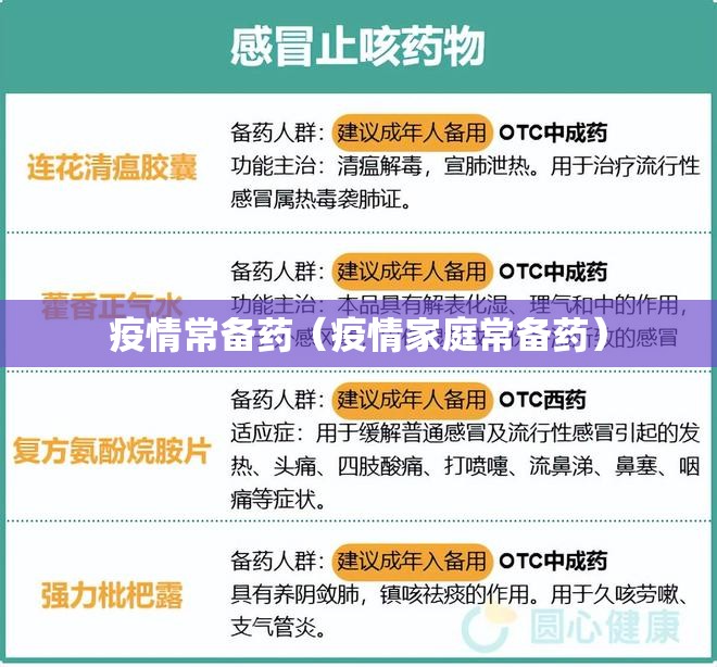 疫情常备药（疫情家庭常备药）