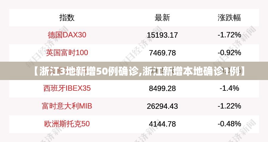 【浙江3地新增50例确诊,浙江新增本地确诊1例】