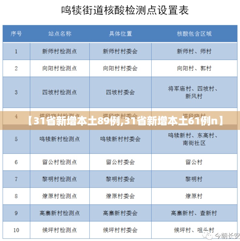 【31省新增本土89例,31省新增本土61例n】
