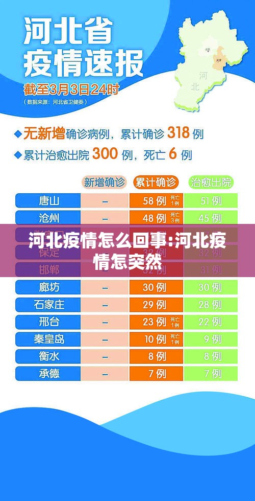 河北疫情怎么回事:河北疫情怎突然