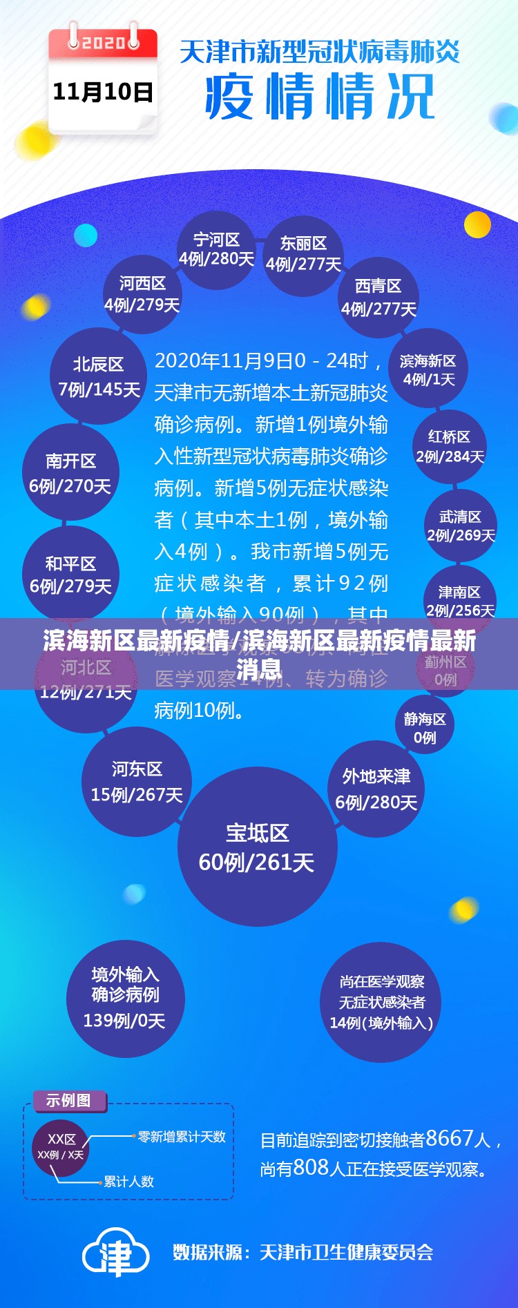 滨海新区最新疫情/滨海新区最新疫情最新消息