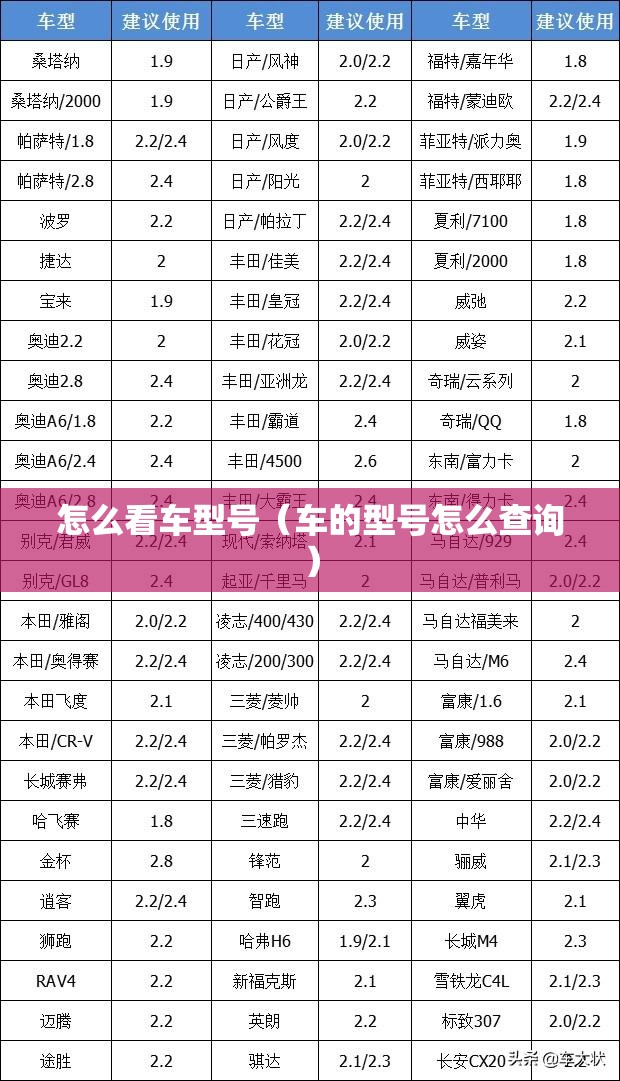 怎么看车型号（车的型号怎么查询）