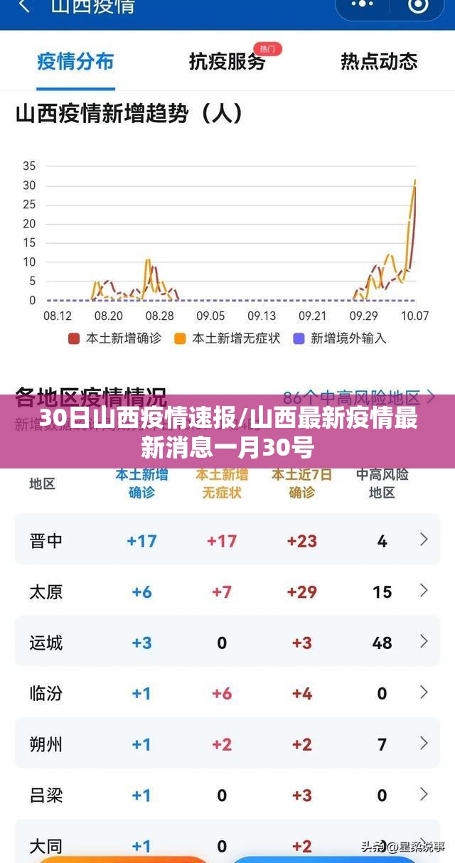 30日山西疫情速报/山西最新疫情最新消息一月30号