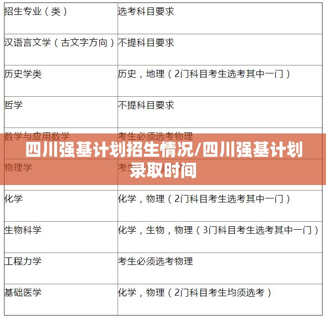 四川强基计划招生情况/四川强基计划录取时间