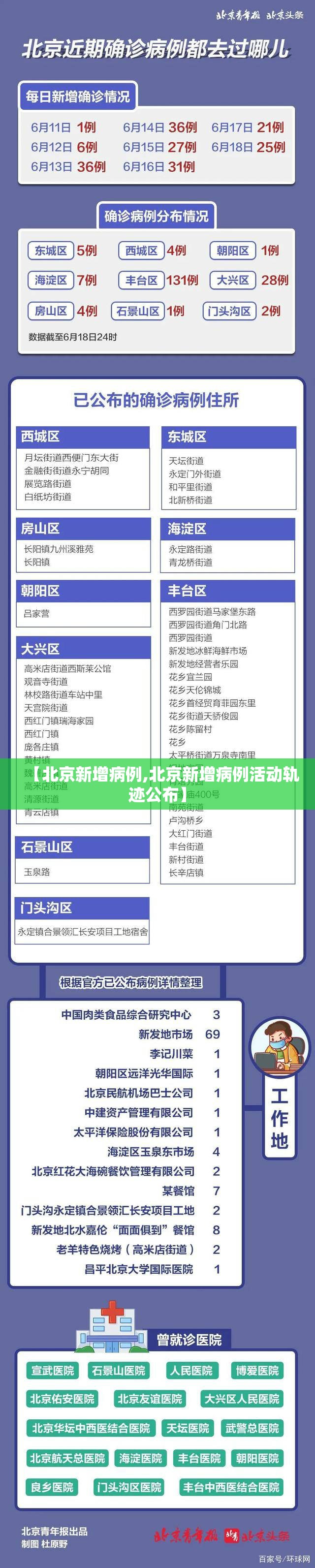 【北京新增病例,北京新增病例活动轨迹公布】