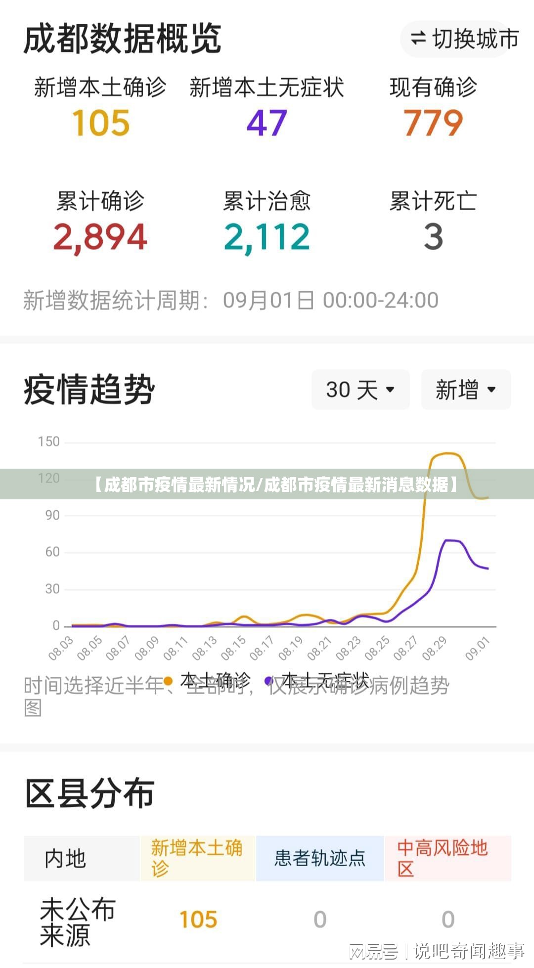【成都市疫情最新情况/成都市疫情最新消息数据】