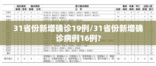 31省份新增确诊19例/31省份新增确诊病例16例?