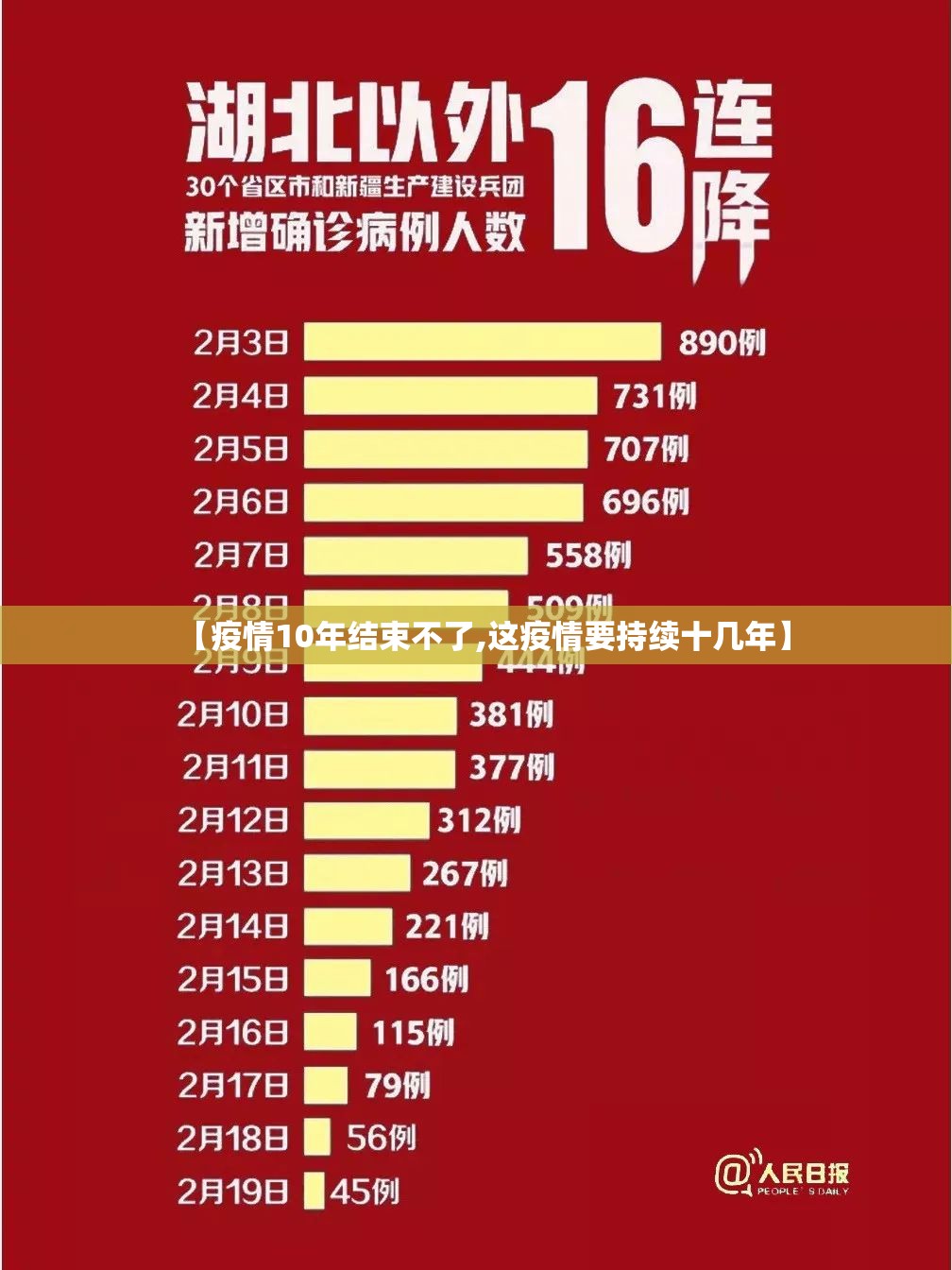 【疫情10年结束不了,这疫情要持续十几年】 【疫情10年结束不了,这疫情要持续十几年】