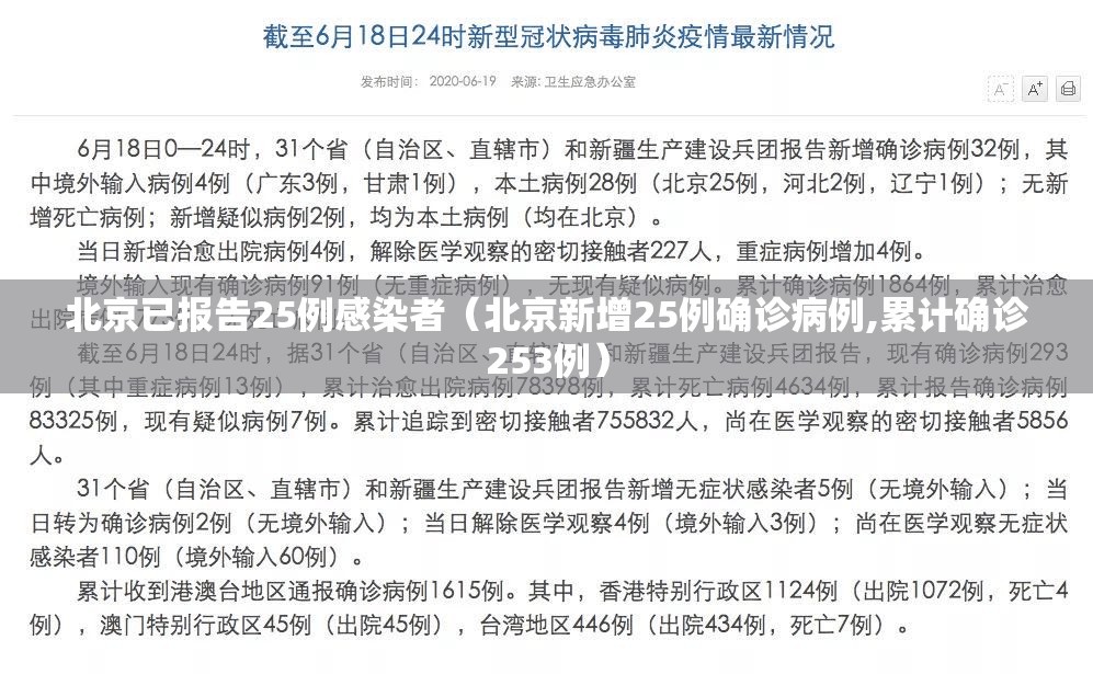 北京已报告25例感染者（北京新增25例确诊病例,累计确诊253例）