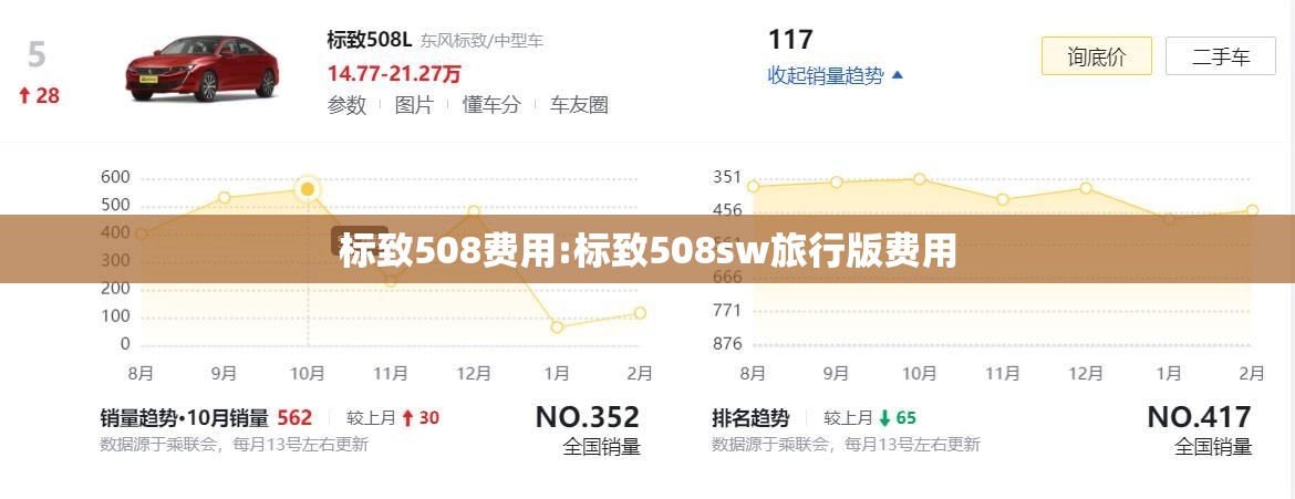 标致508费用:标致508sw旅行版费用