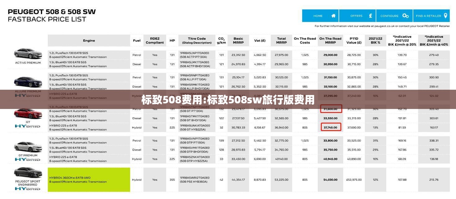 标致508费用:标致508sw旅行版费用