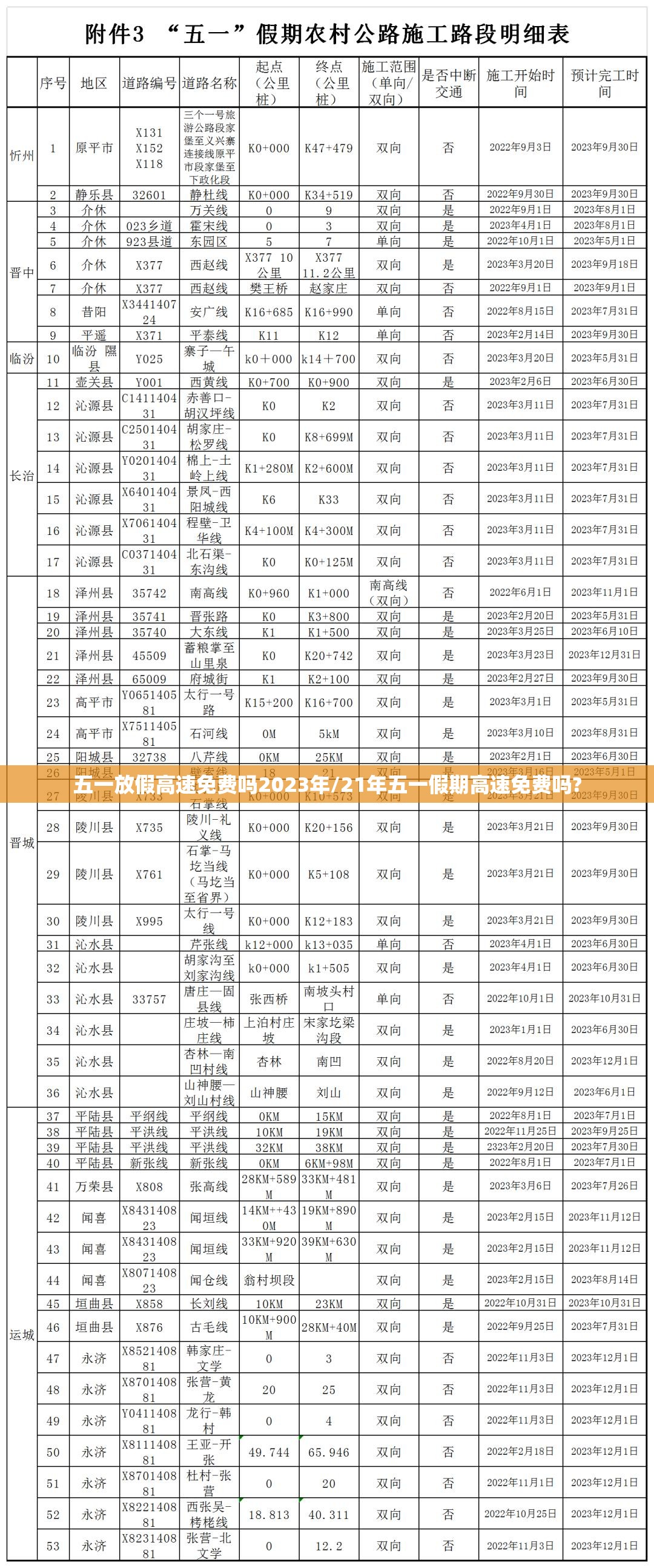 五一放假高速免费吗2023年/21年五一假期高速免费吗?