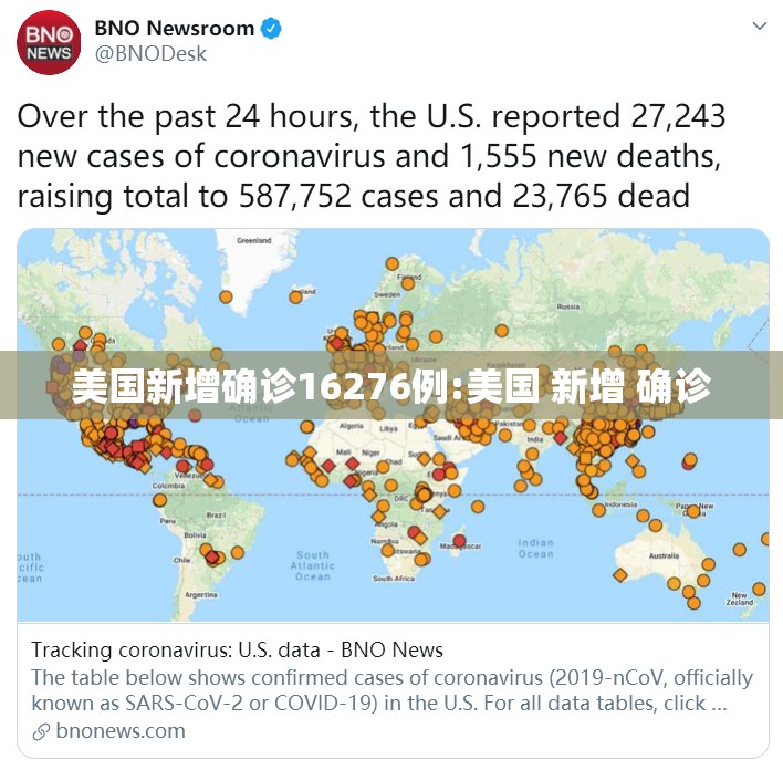 美国新增确诊16276例:美国 新增 确诊