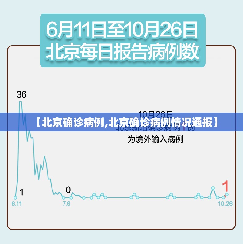 【北京确诊病例,北京确诊病例情况通报】