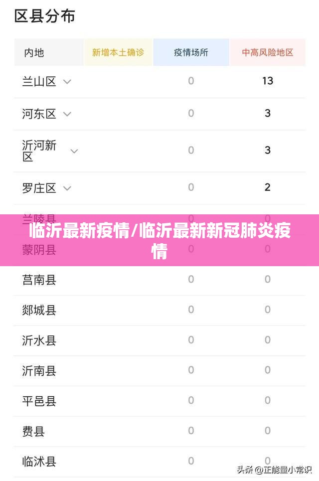 临沂最新疫情/临沂最新新冠肺炎疫情
