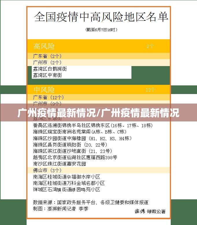 广州疫情最新情况/广卅疫情最新情况