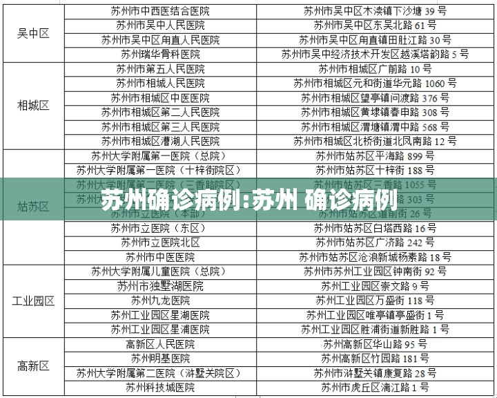 苏州确诊病例:苏州 确诊病例