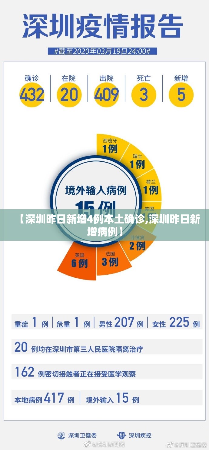 【深圳昨日新增4例本土确诊,深圳昨日新增病例】
