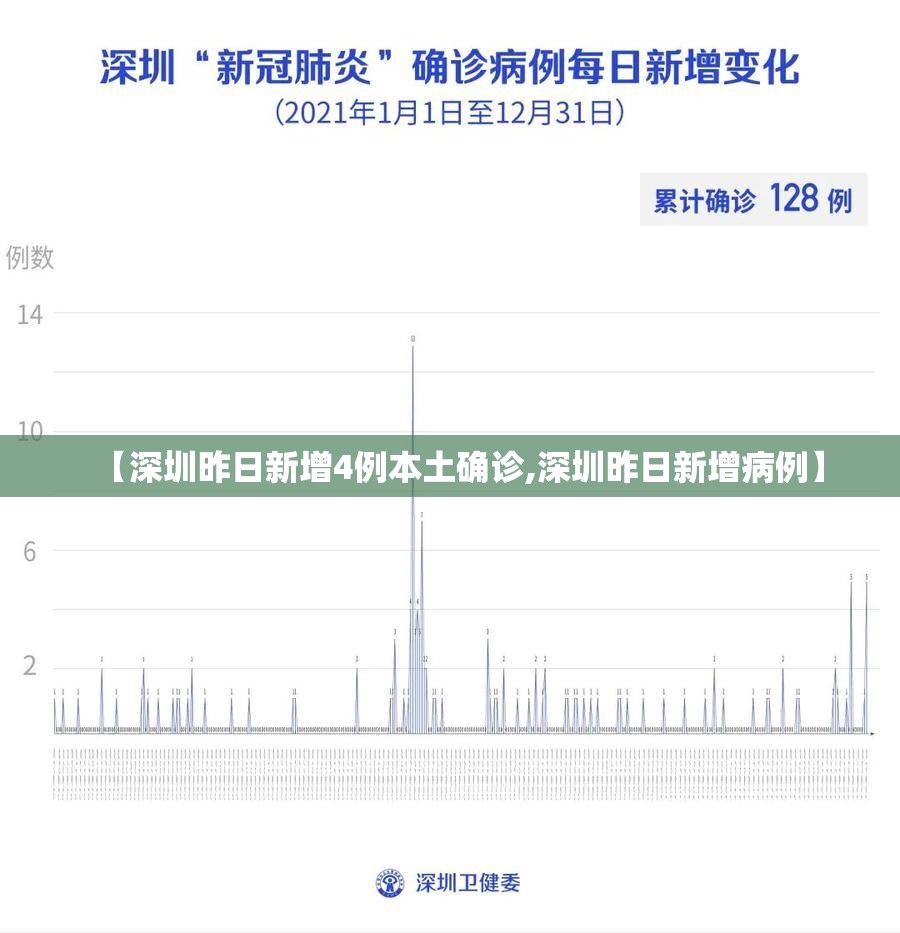 【深圳昨日新增4例本土确诊,深圳昨日新增病例】