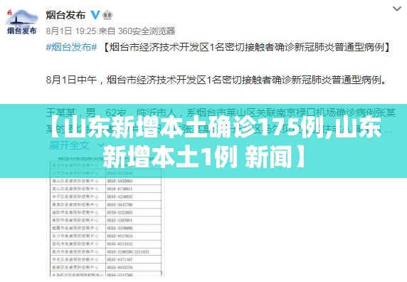 【山东新增本土确诊175例,山东新增本土1例 新闻】