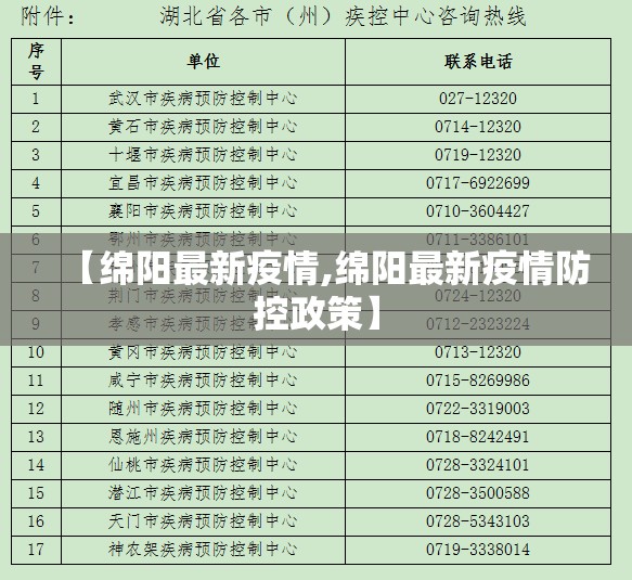 【绵阳最新疫情,绵阳最新疫情防控政策】