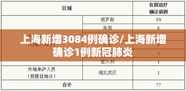 上海新增3084例确诊/上海新增确诊1例新冠肺炎