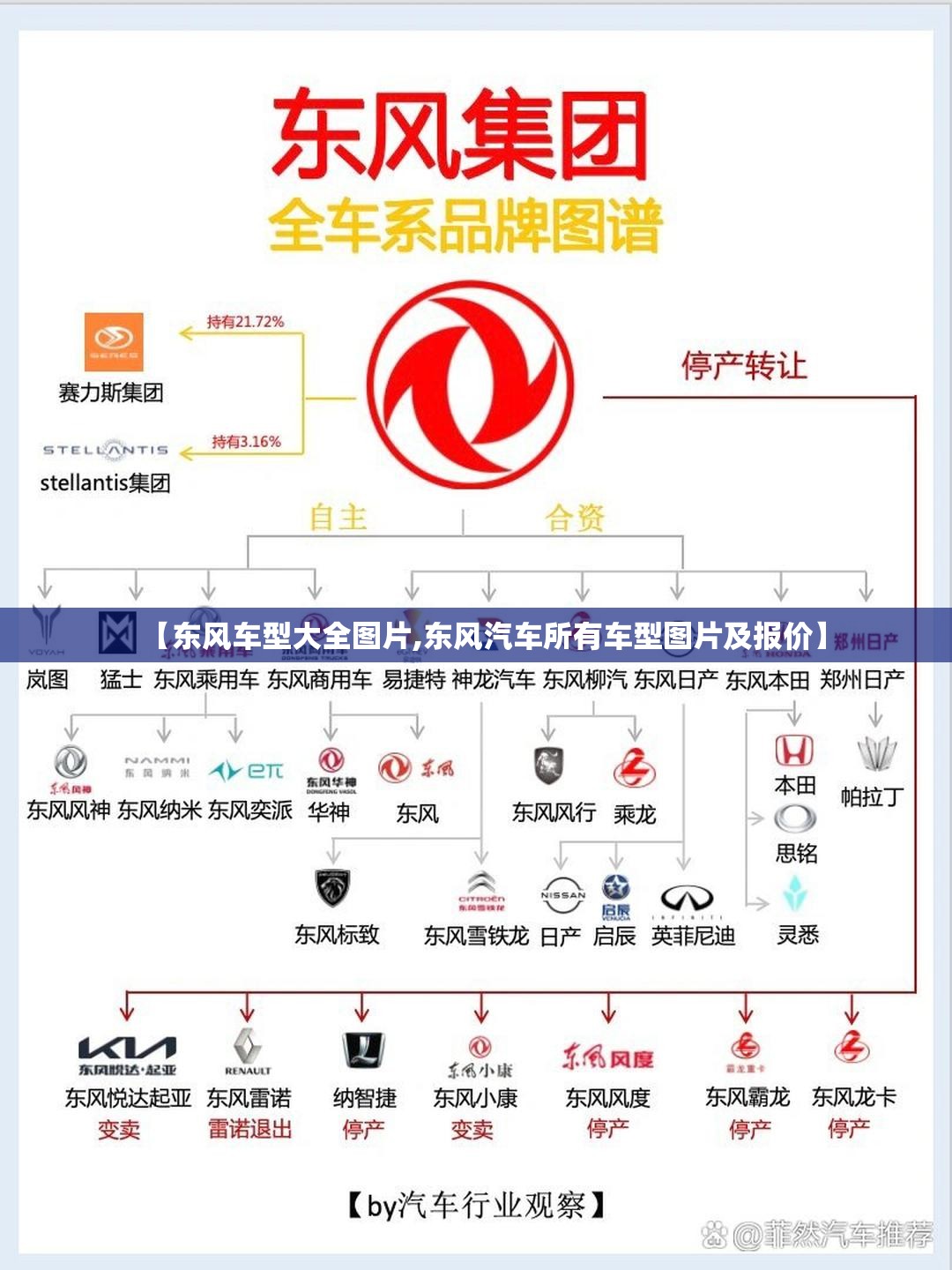 【东风车型大全图片,东风汽车所有车型图片及报价】