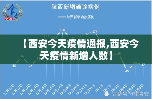 【西安今天疫情通报,西安今天疫情新增人数】