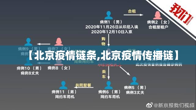 【北京疫情链条,北京疫情传播链】