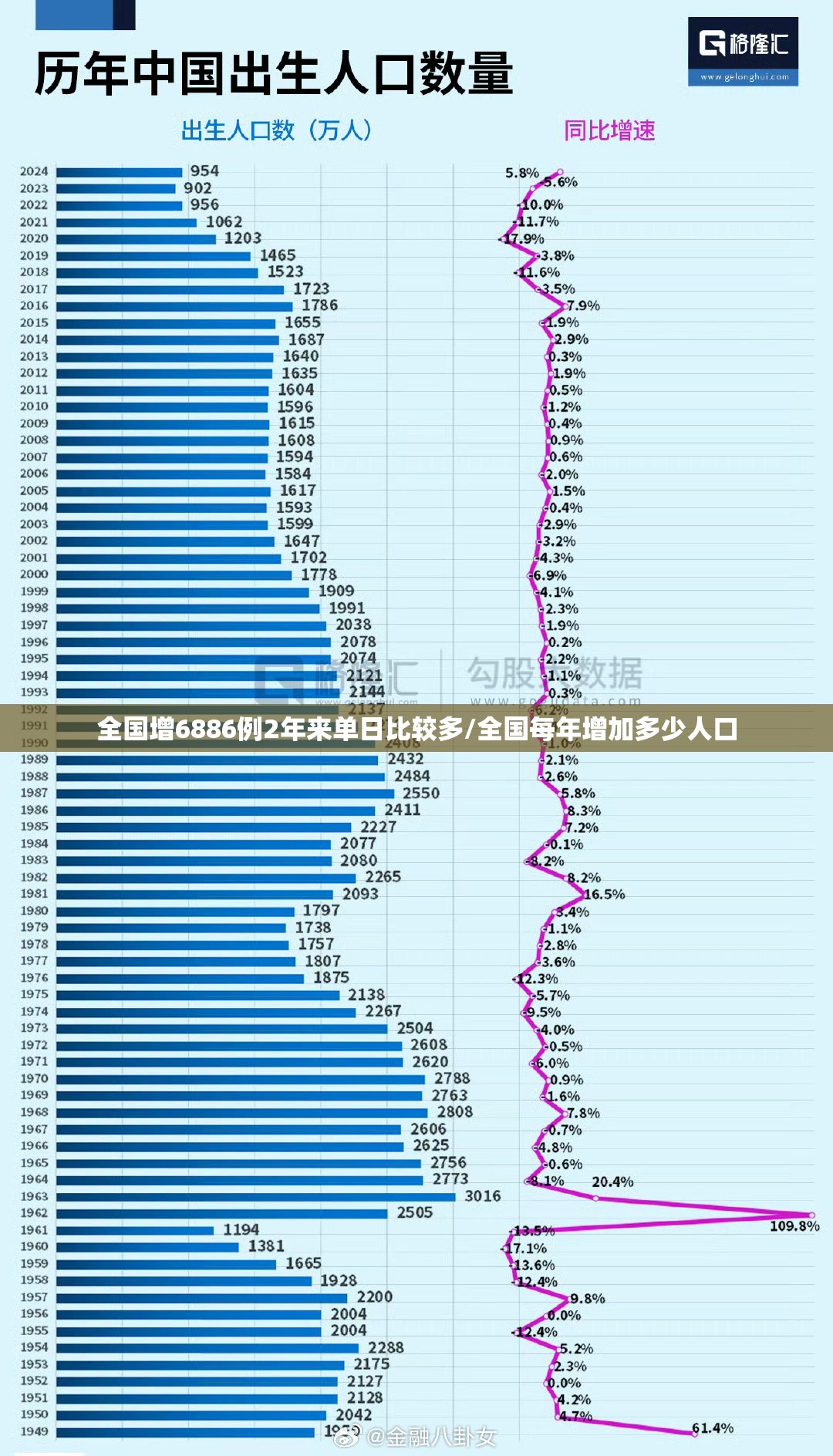 全国增6886例2年来单日比较多/全国每年增加多少人口