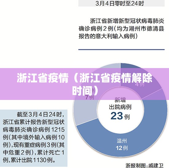 浙江省疫情（浙江省疫情解除时间）