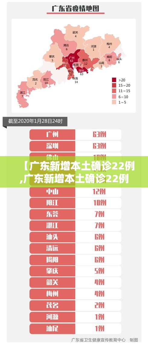 【广东新增本土确诊22例,广东新增本土确诊22例病例】 【广东新增本土确诊22例,广东新增本土确诊22例病例】