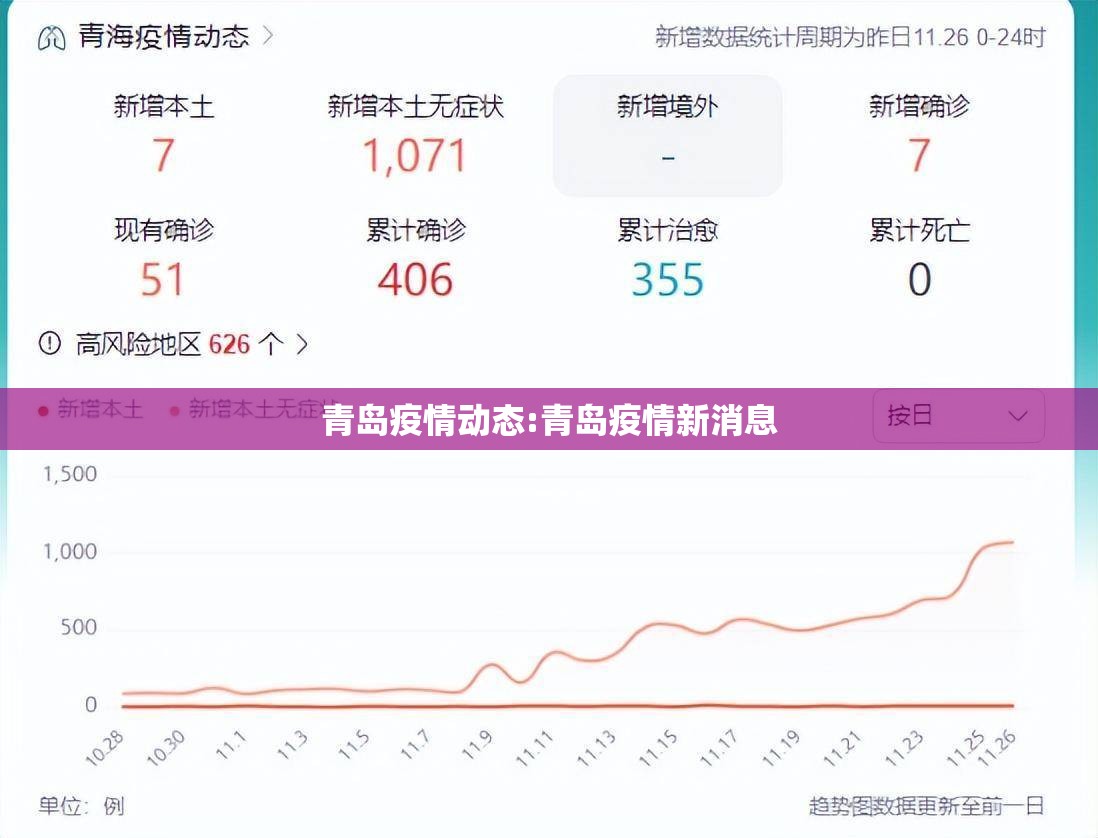 青岛疫情动态:青岛疫情新消息