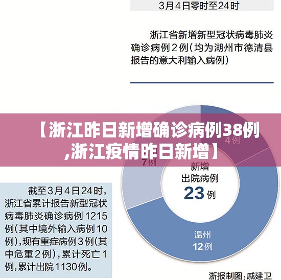 【浙江昨日新增确诊病例38例,浙江疫情昨日新增】