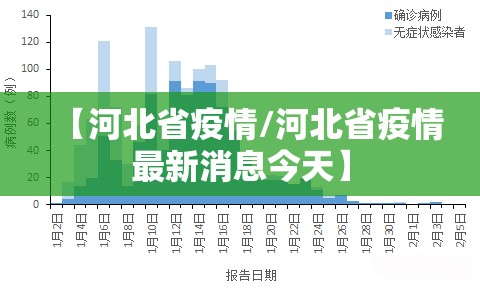 【河北省疫情/河北省疫情最新消息今天】 【河北省疫情/河北省疫情最新消息今天】
