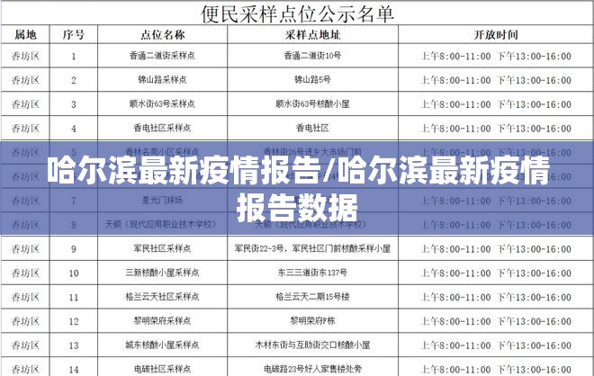 哈尔滨最新疫情报告/哈尔滨最新疫情报告数据