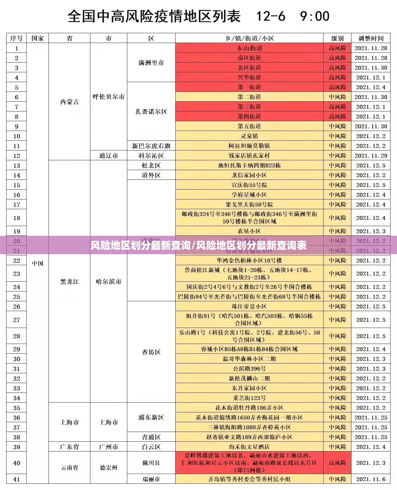风险地区划分最新查询/风险地区划分最新查询表
